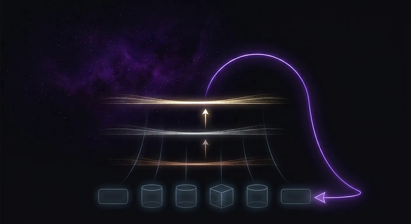 Three stacked luminous bands, bronze, silver and gold, with arrows rising from one to the next; below them a row of source systems drawn as glowing outlines, and a violet arc descending from the top and reaching back down to them